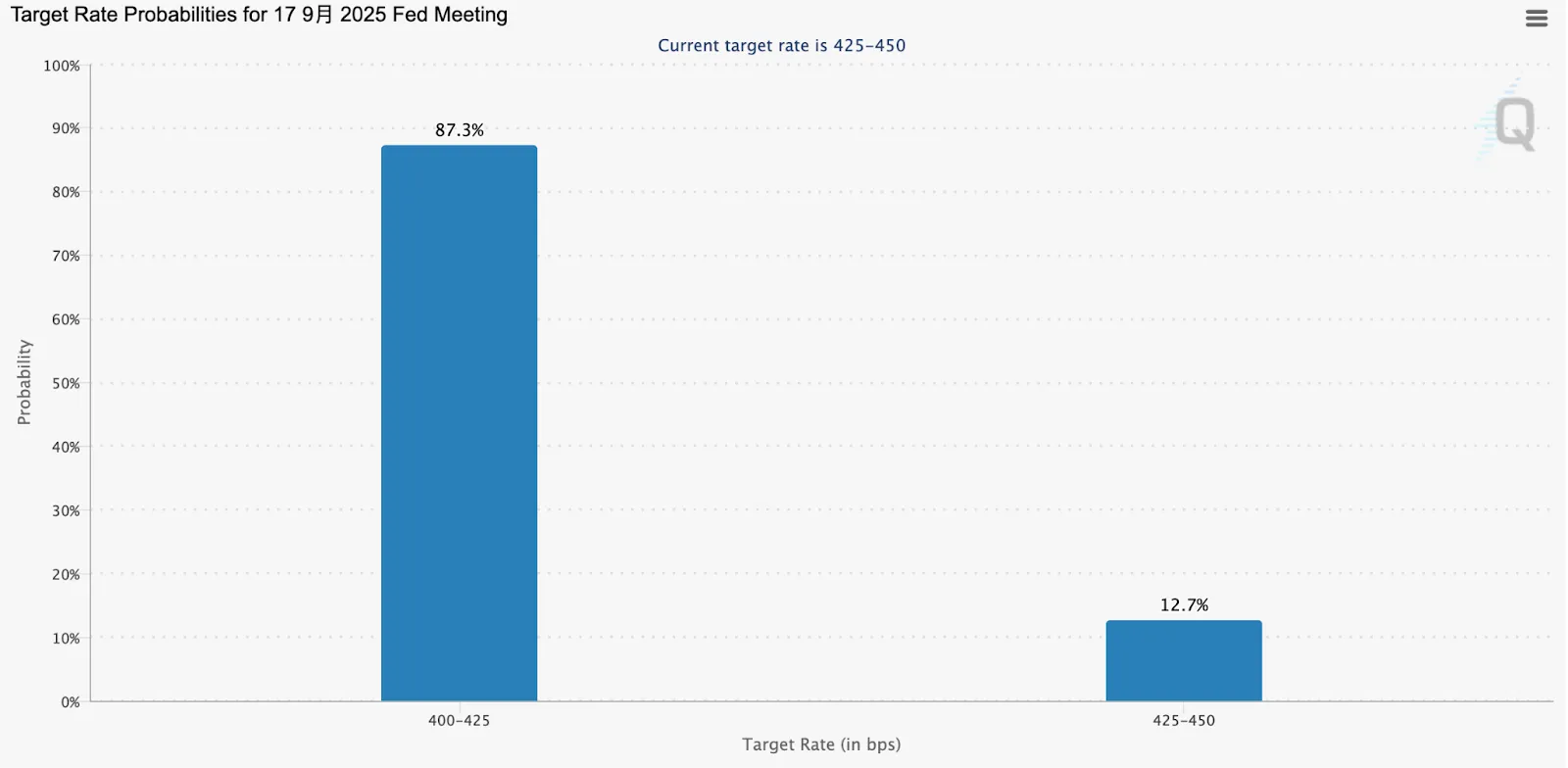 What Did Powell Express at Jackson Hole?