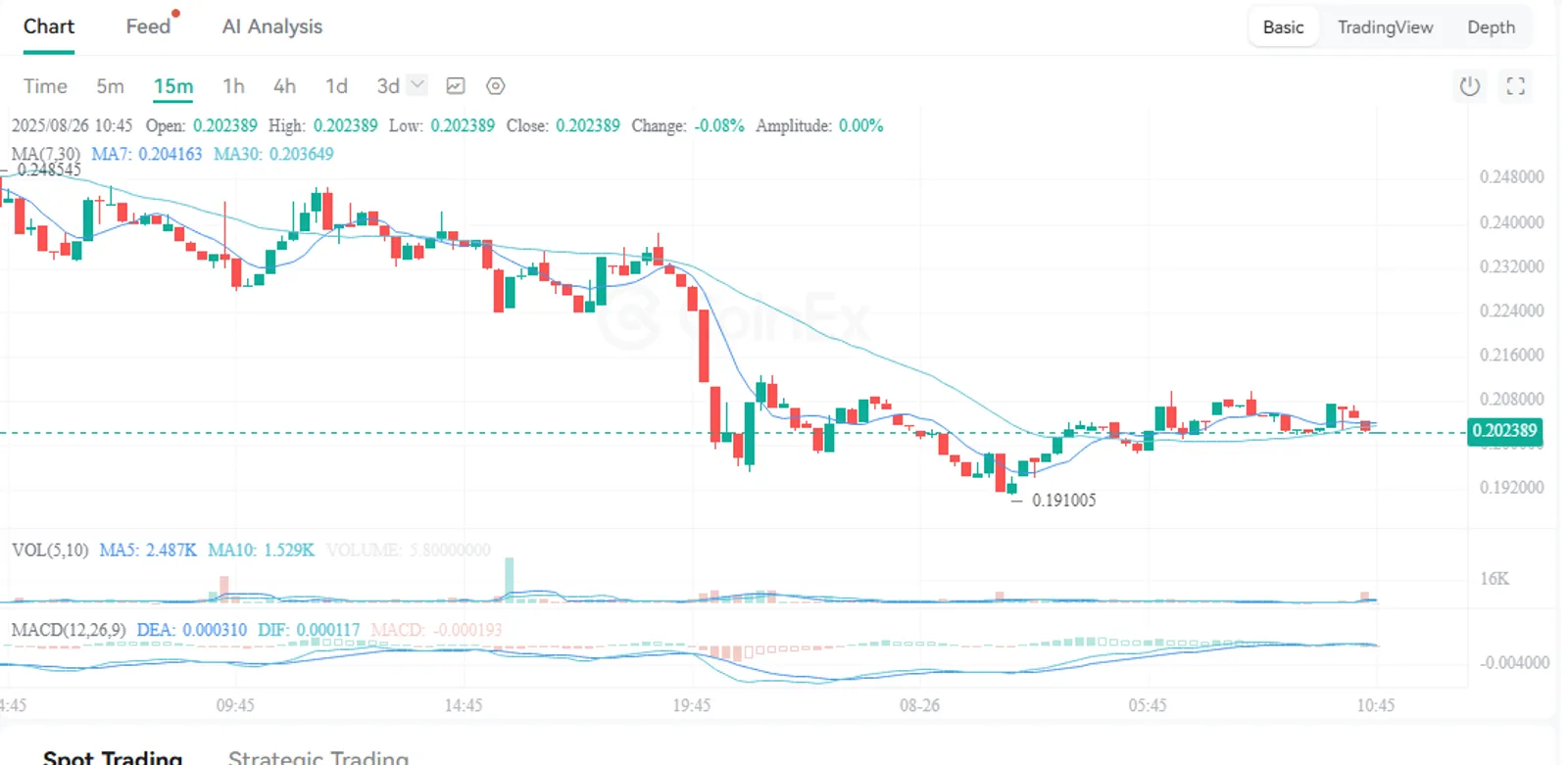 How to Buy BIO on CoinEx