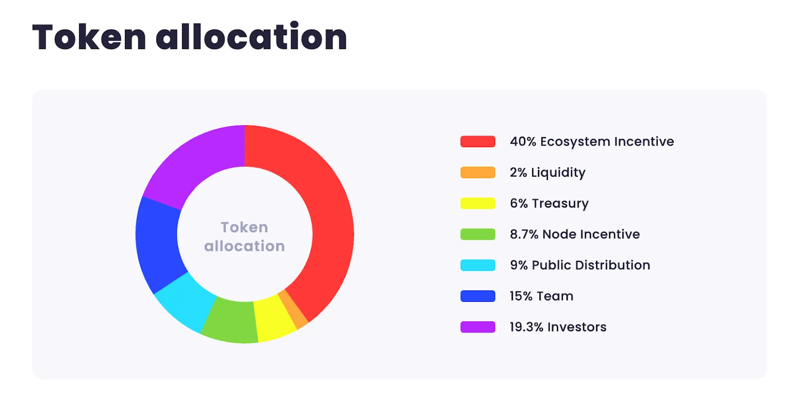 Tokenomics of Bitlayer