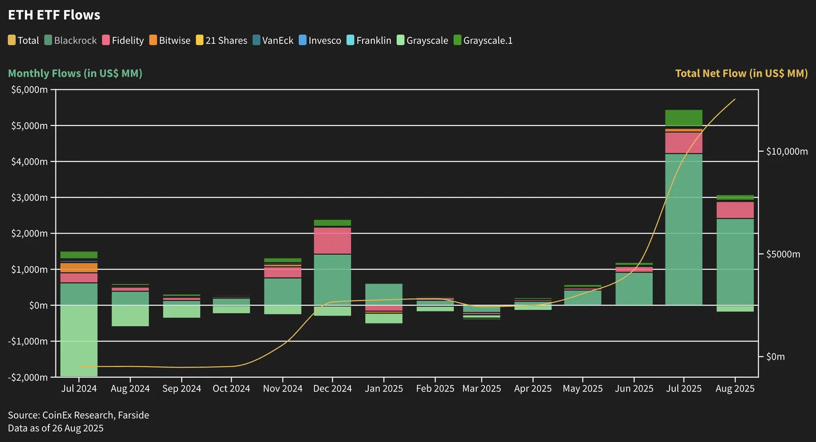 ETH ETF Flows