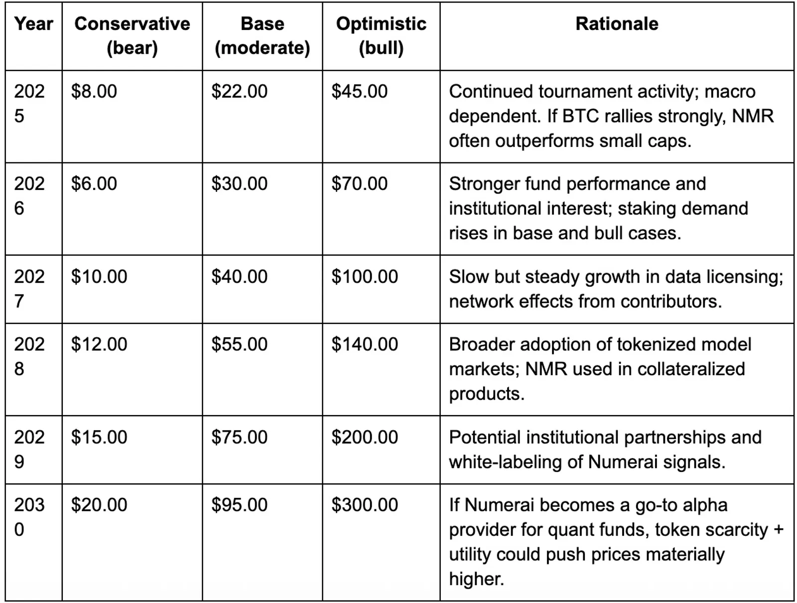 Price prediction (scenario-based)