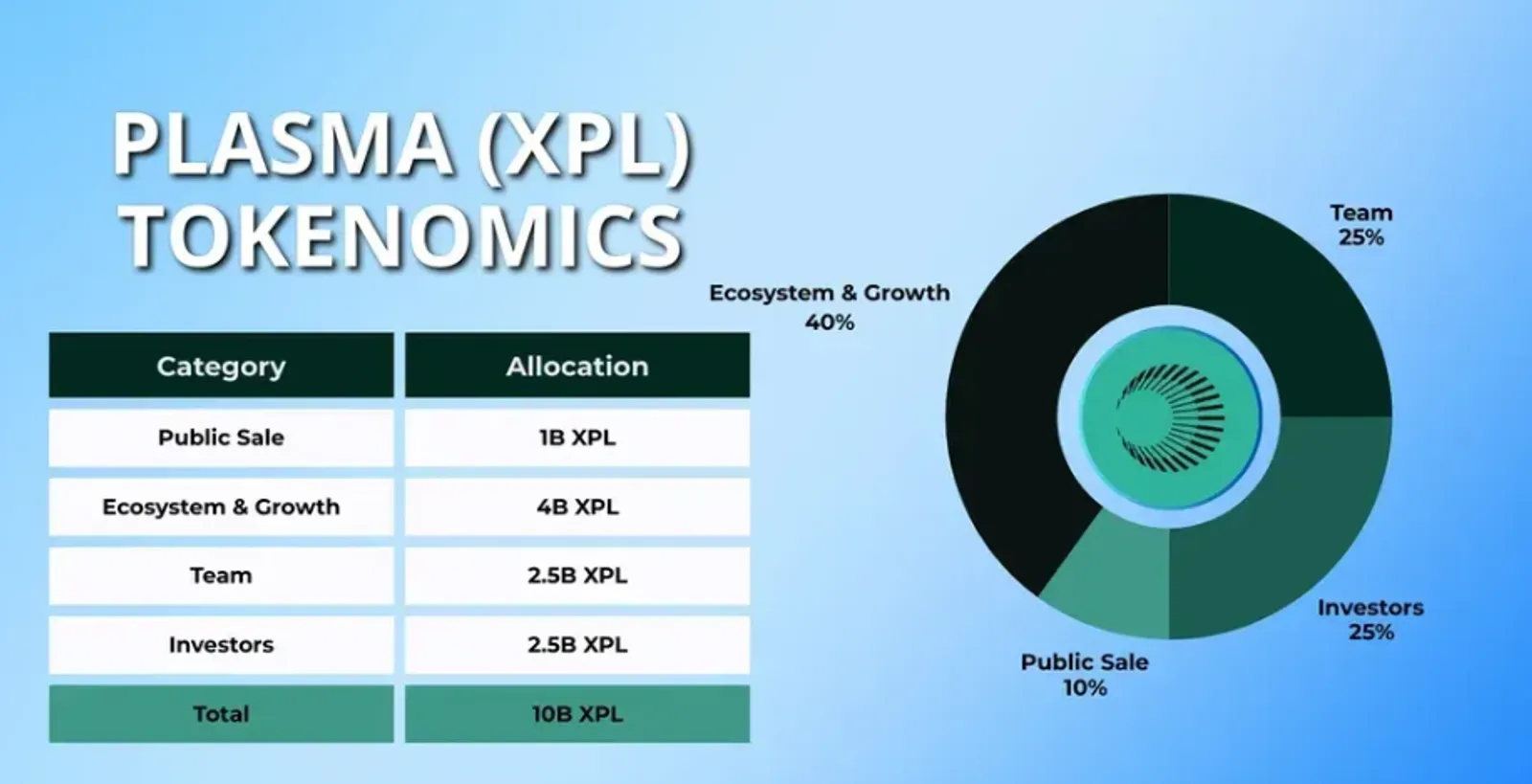 XPL Token: Powering the Plasma Ecosystem