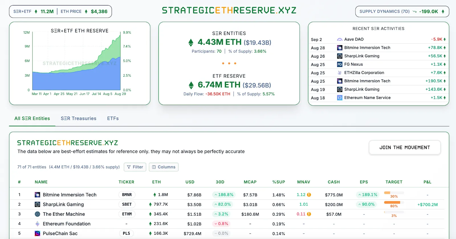 Why Are Institutions Favoring Ethereum