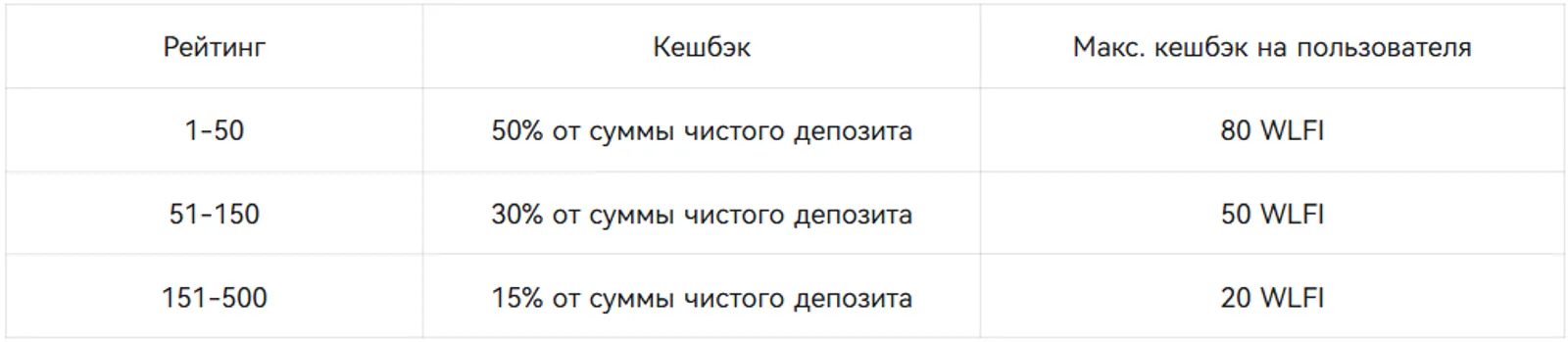 Эксклюзивно для новых пользователей