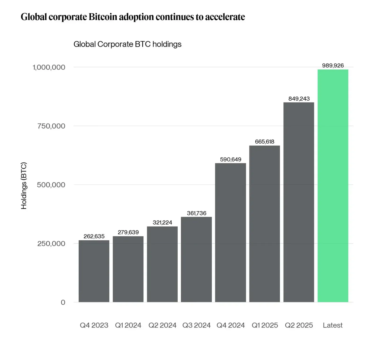 Is Bitcoin Losing Favor with Institutional Investors