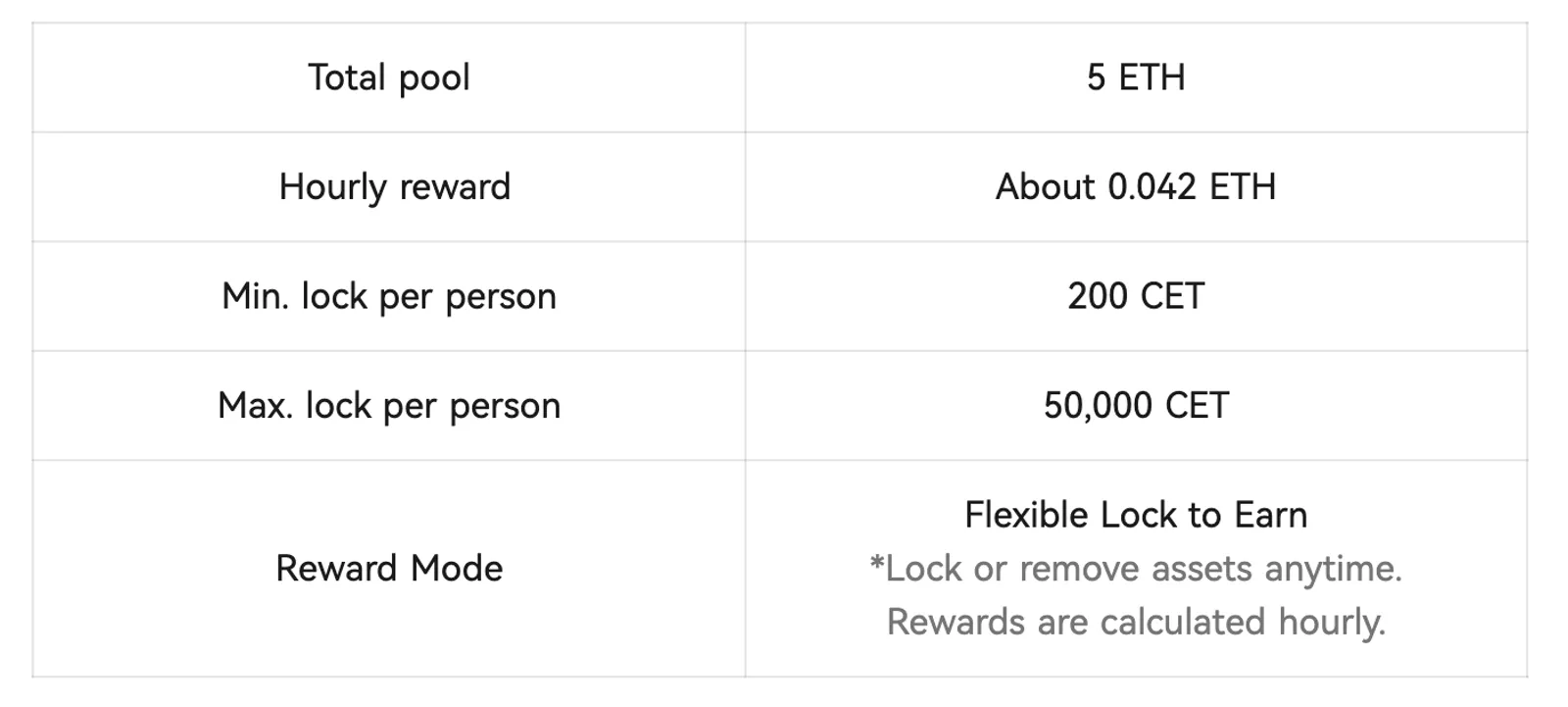 Event Details