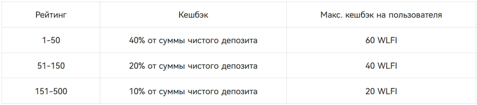 Эксклюзивно для существующих пользователей