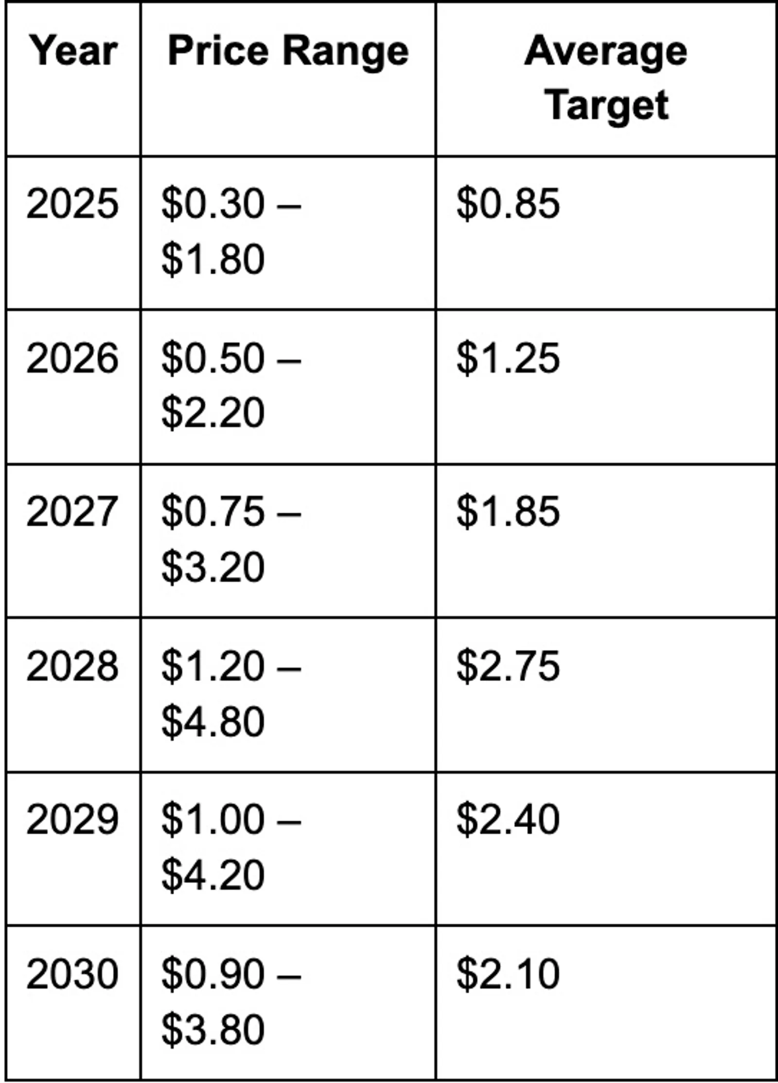 Summary Table
