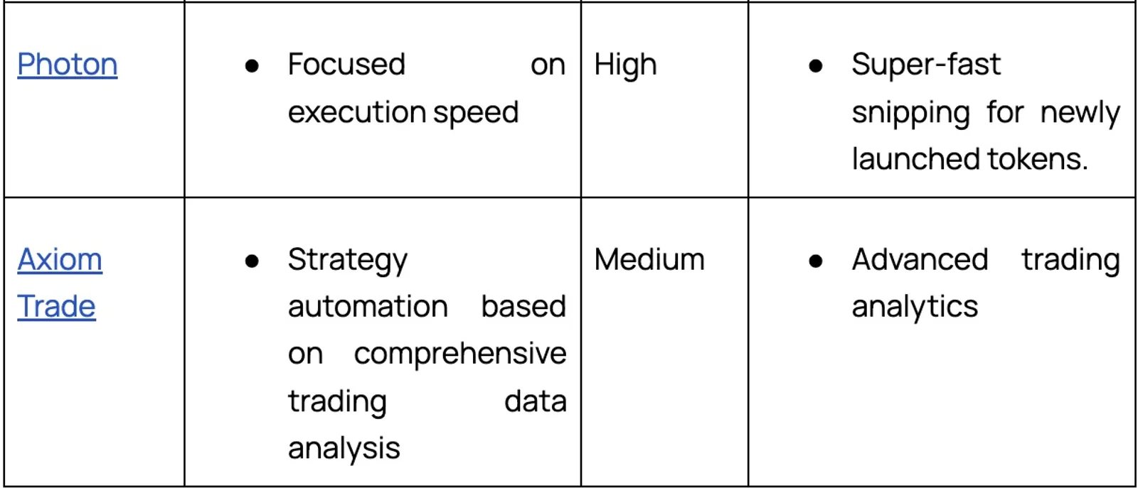 Top 5 Solana Telegram Trading Bots Comparison Table