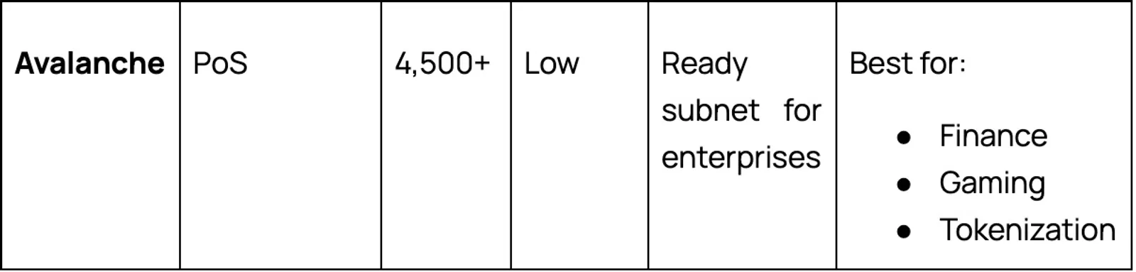 Top 5 Smart Contract Platforms Compared