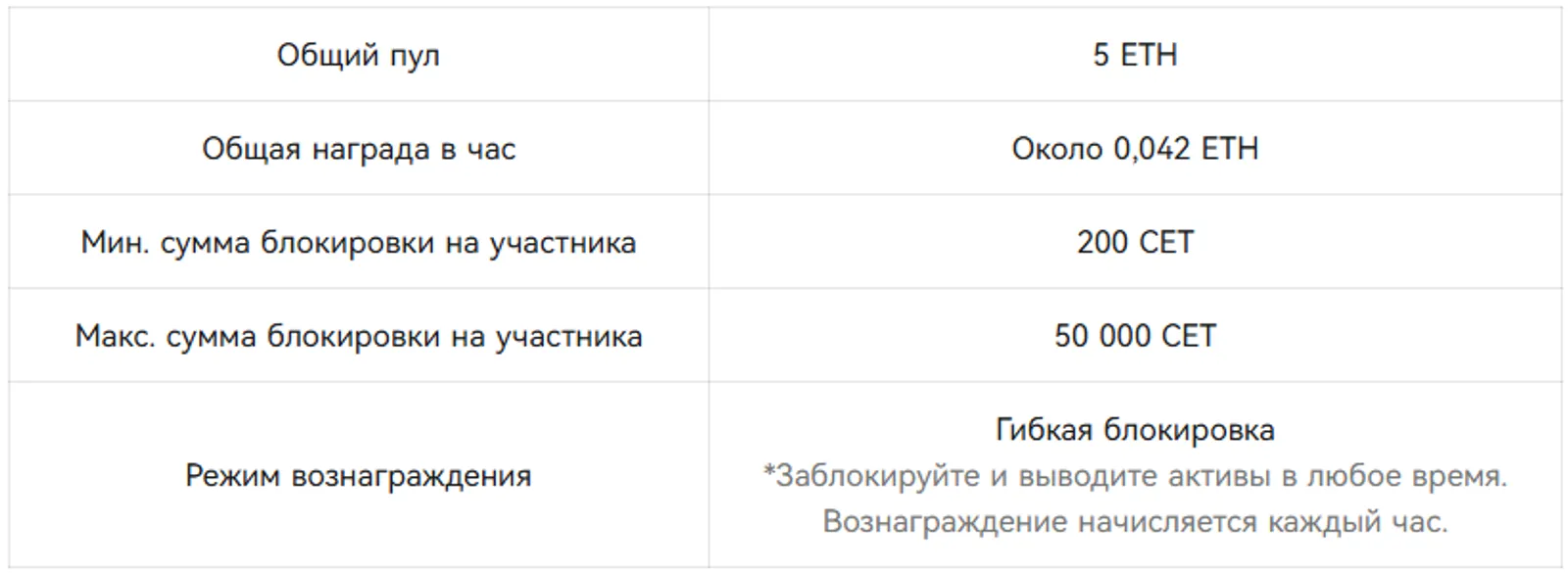 Детали акции