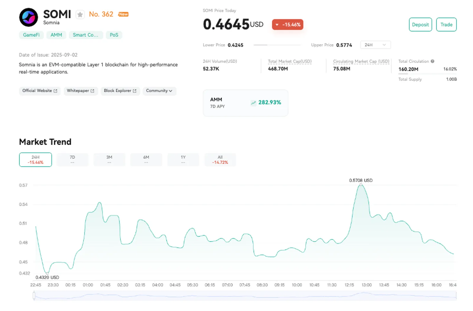 Market Analysis and Price Action