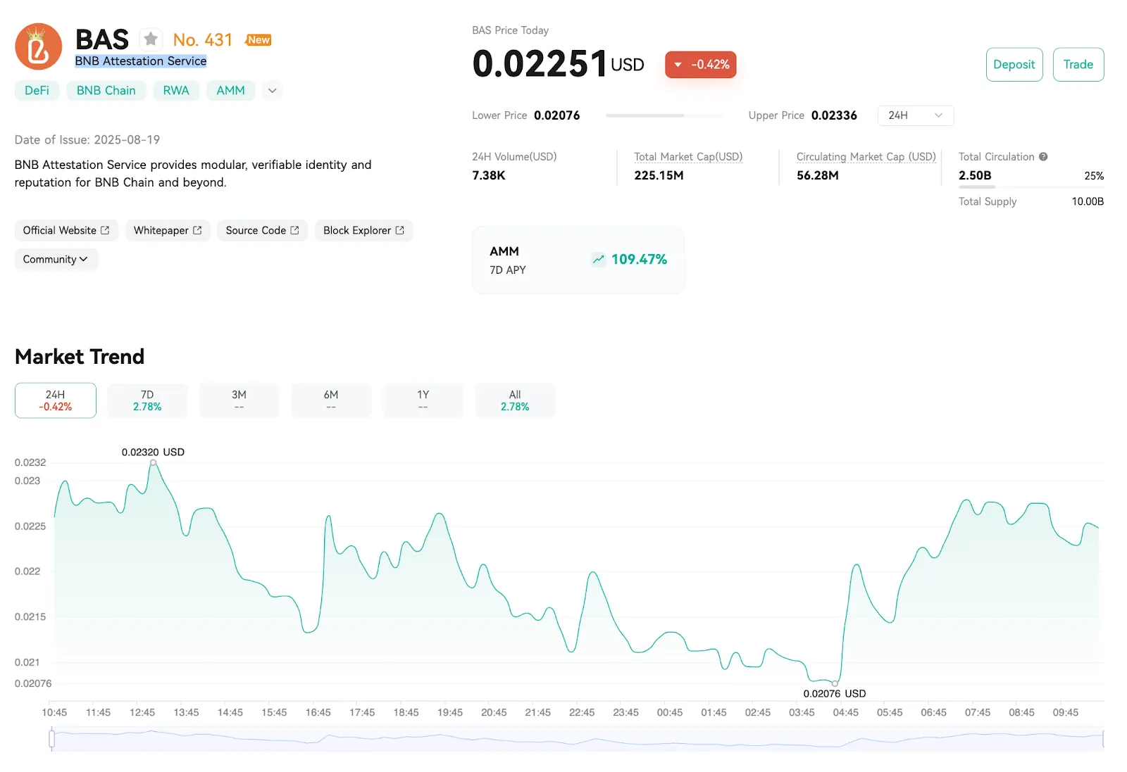 Price Analysis