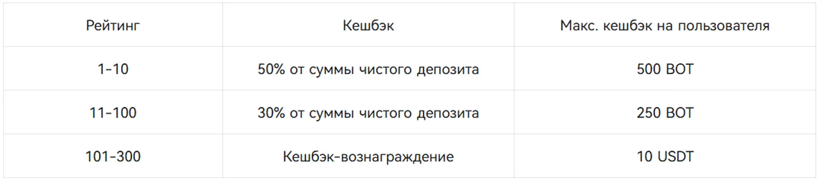 Эксклюзивно для новых пользователей