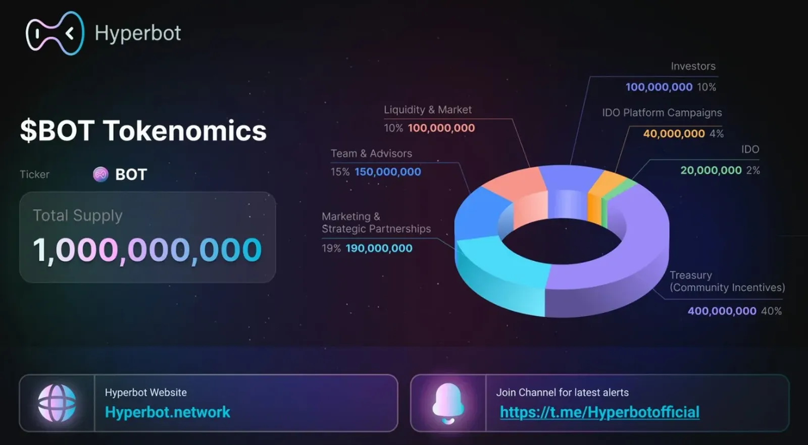 Tokenomics of BOT