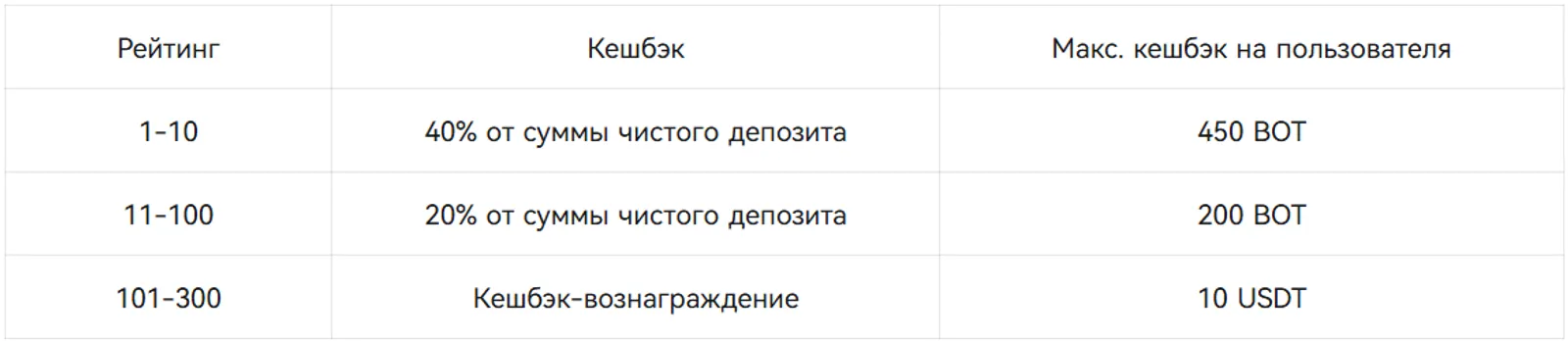 Эксклюзивно для существующих пользователей