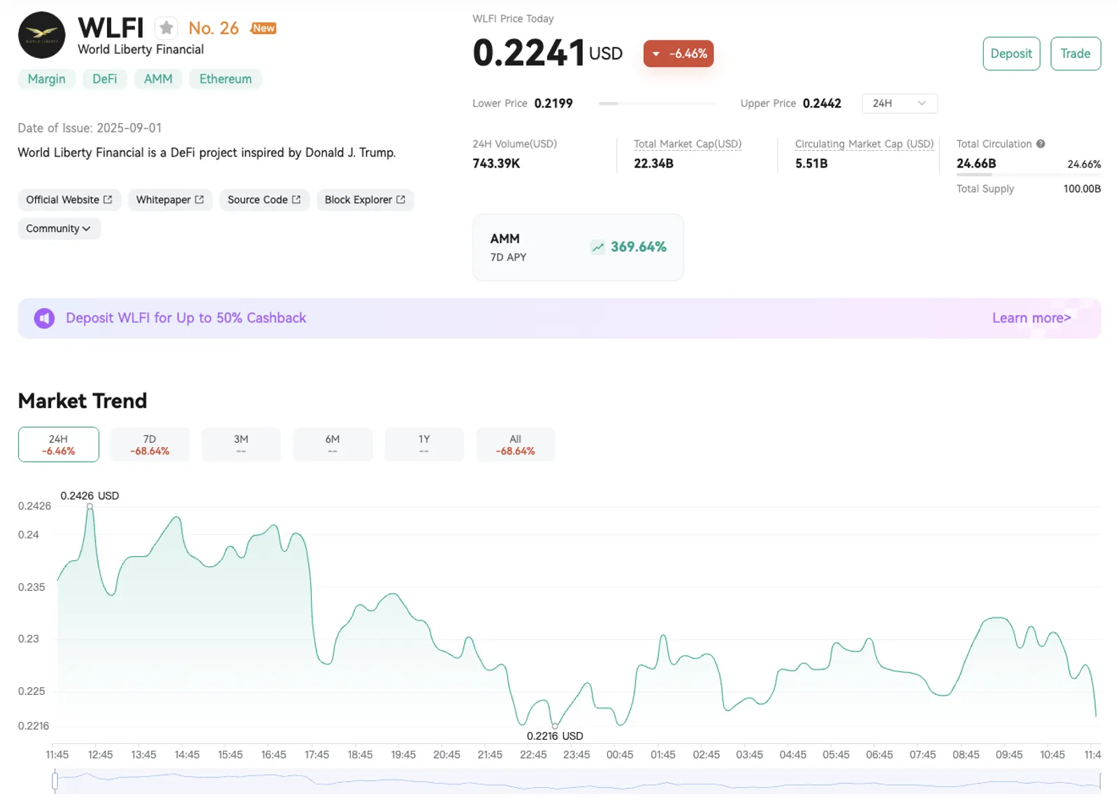 WLFI Tokeni: Kripto Dünyasının Son 7 Günde En Çok Konuşulan Projesi