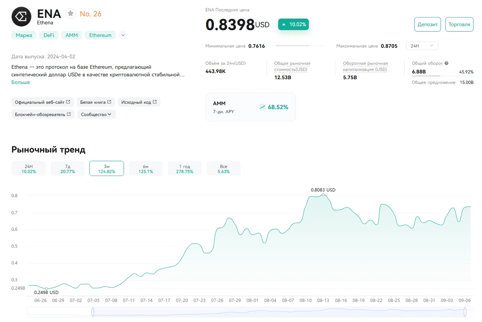ENA на CoinEx