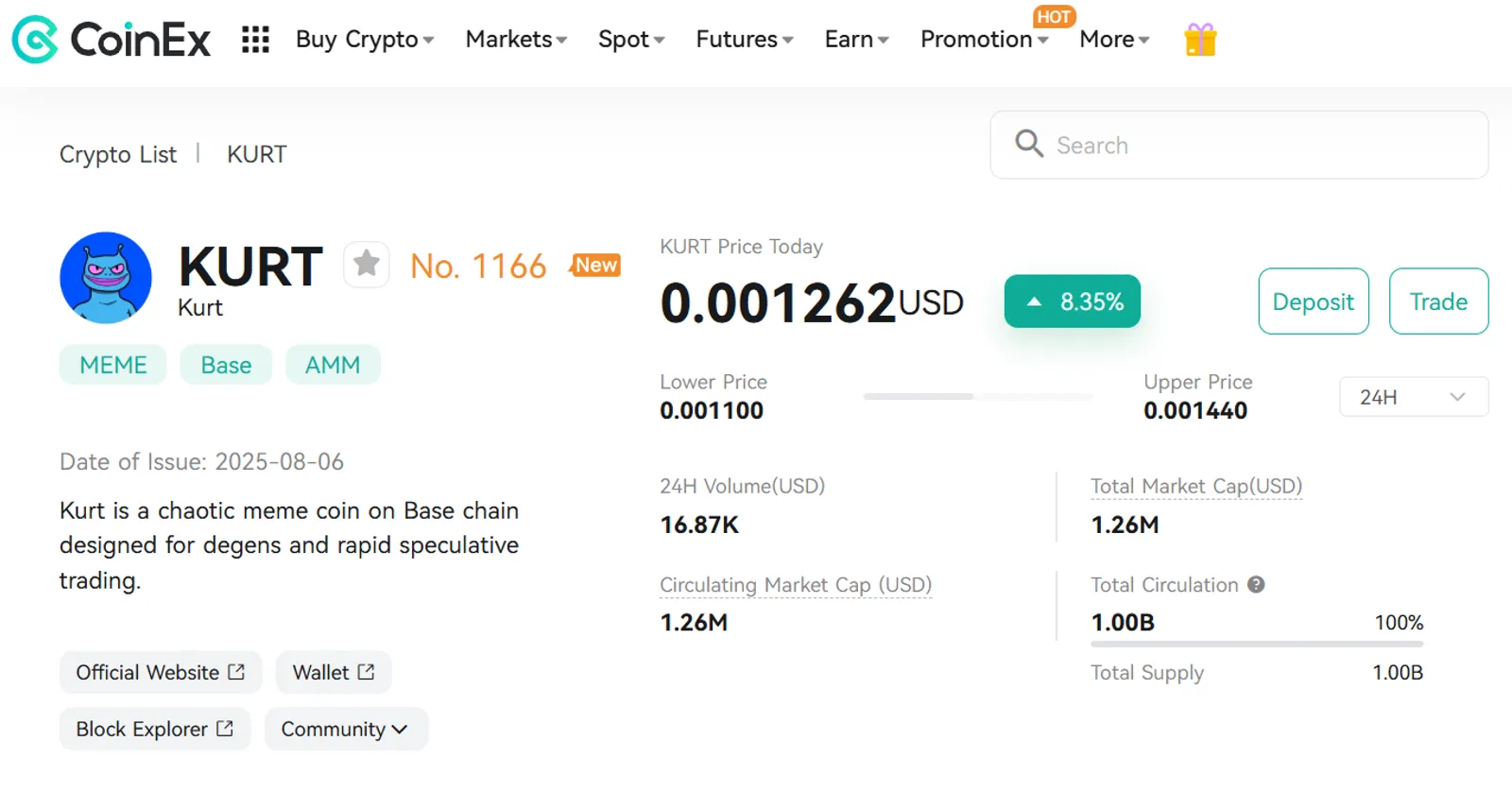 The Price Change of Kurt (KURT) on CoinEx