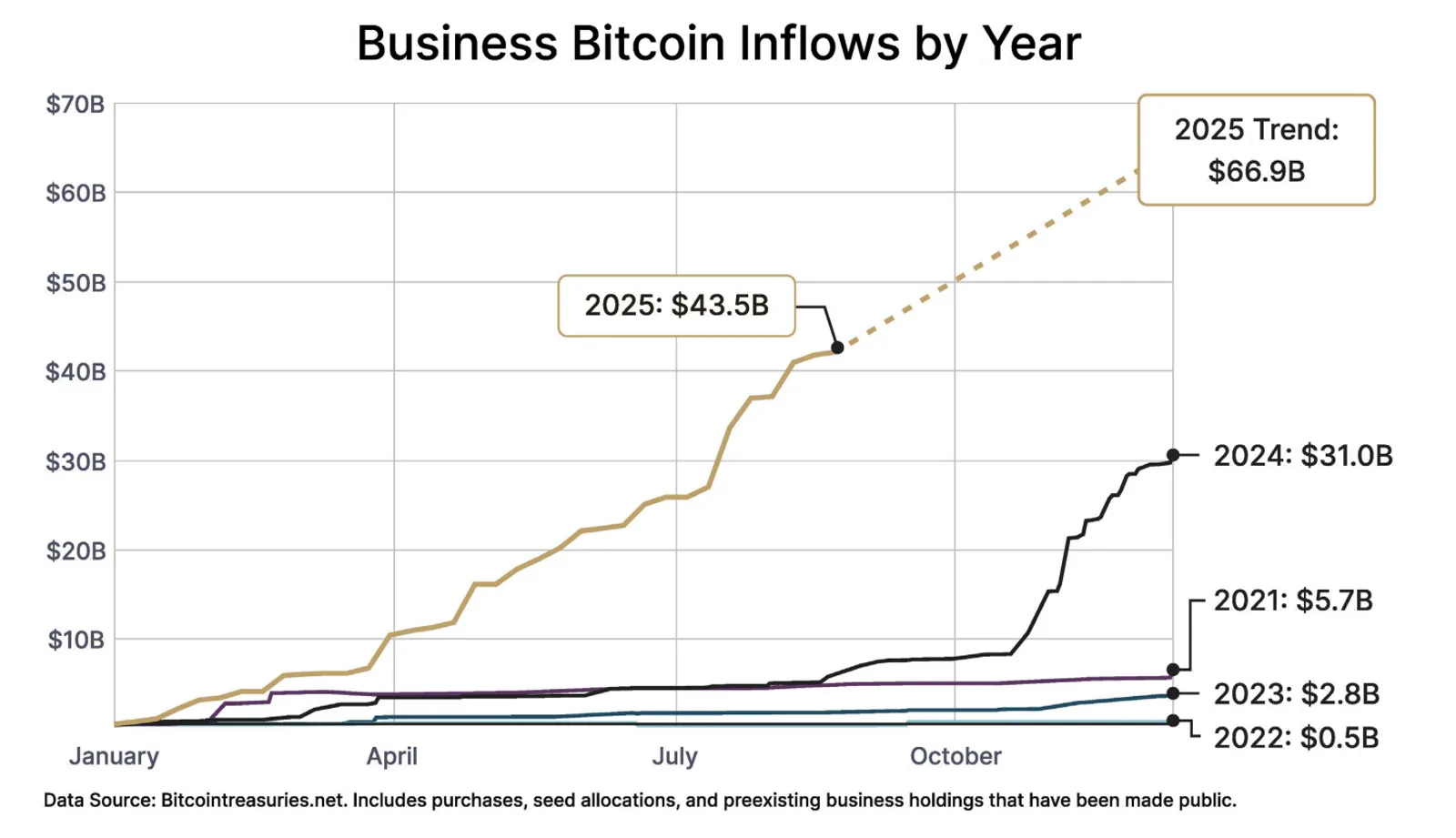 Institutional Capital Bolsters Bitcoin's Resilience