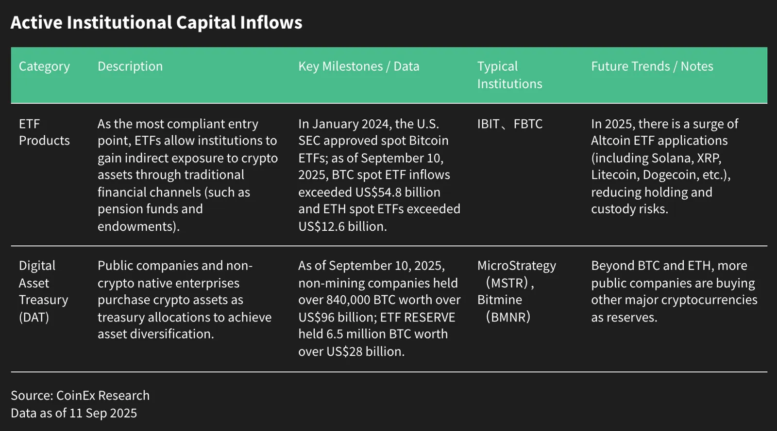 Altcoin Season 2025: Key Signals, Investment Strategies, Risks and Exit Guide - image 4