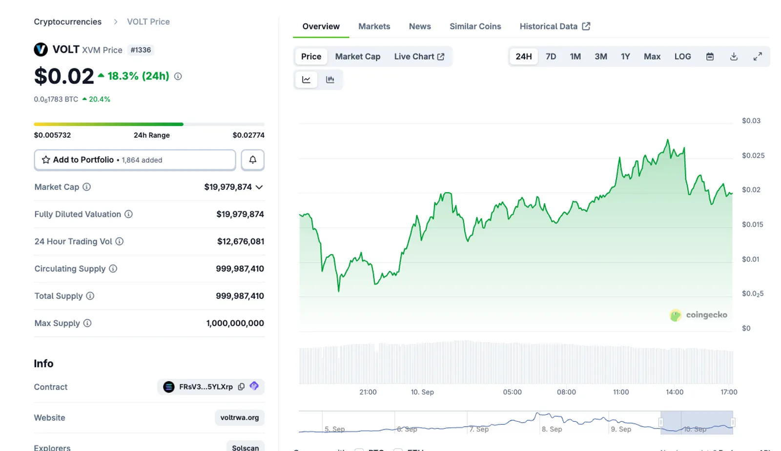 Price predictions 2025–2030
