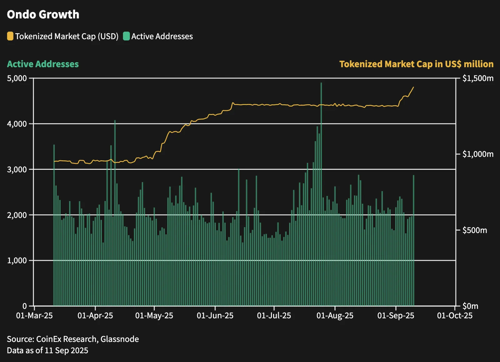 Altcoin Season 2025: Key Signals, Investment Strategies, Risks and Exit Guide - image 9