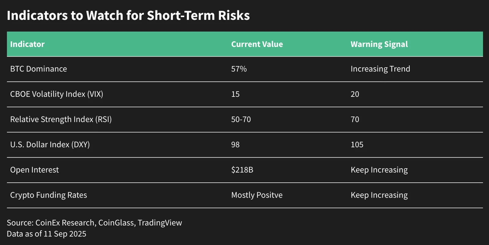 Altcoin Season 2025: Key Signals, Investment Strategies, Risks and Exit Guide - image 11