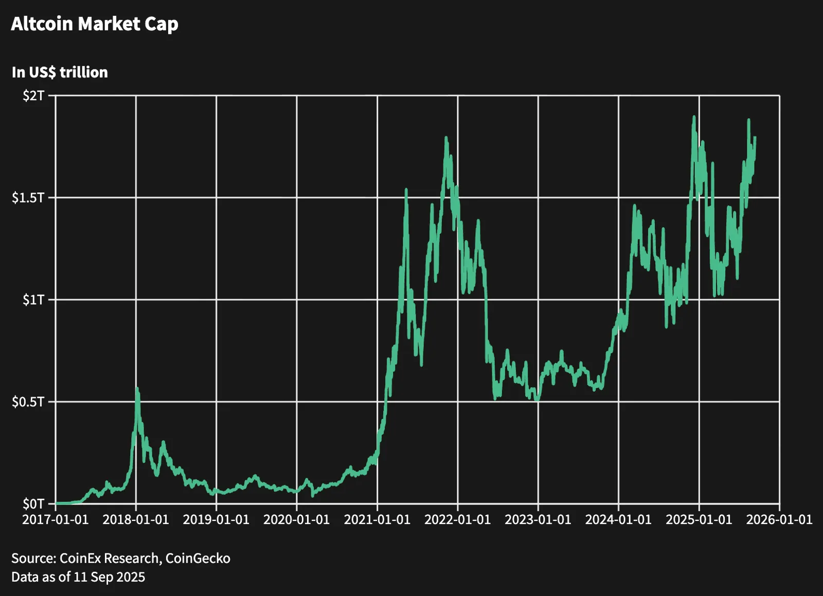 Altcoin Season 2025: Key Signals, Investment Strategies, Risks and Exit Guide - image 3