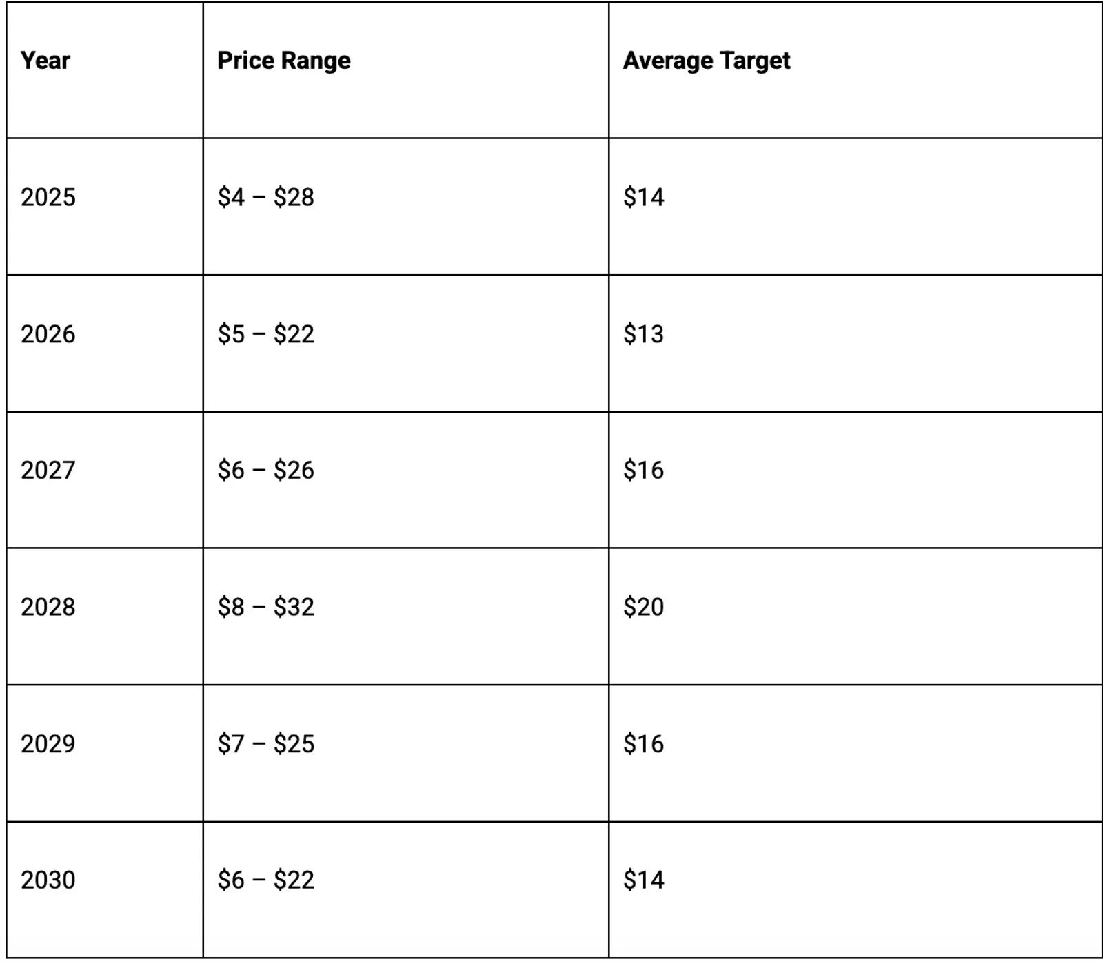 Summary table