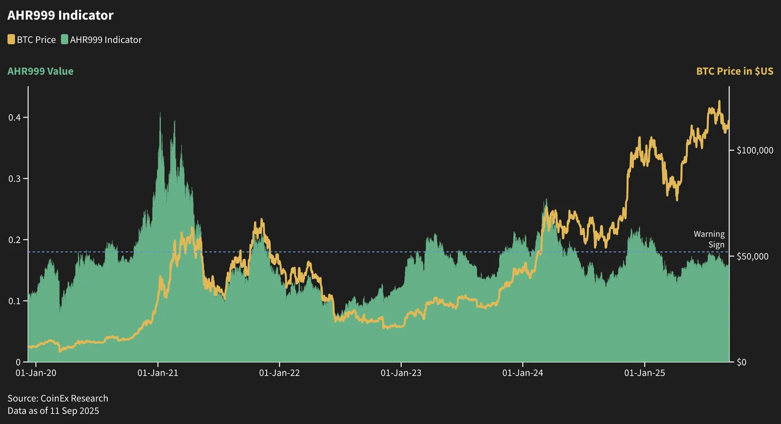 Altcoin Season 2025: Key Signals, Investment Strategies, Risks and Exit Guide - image 12