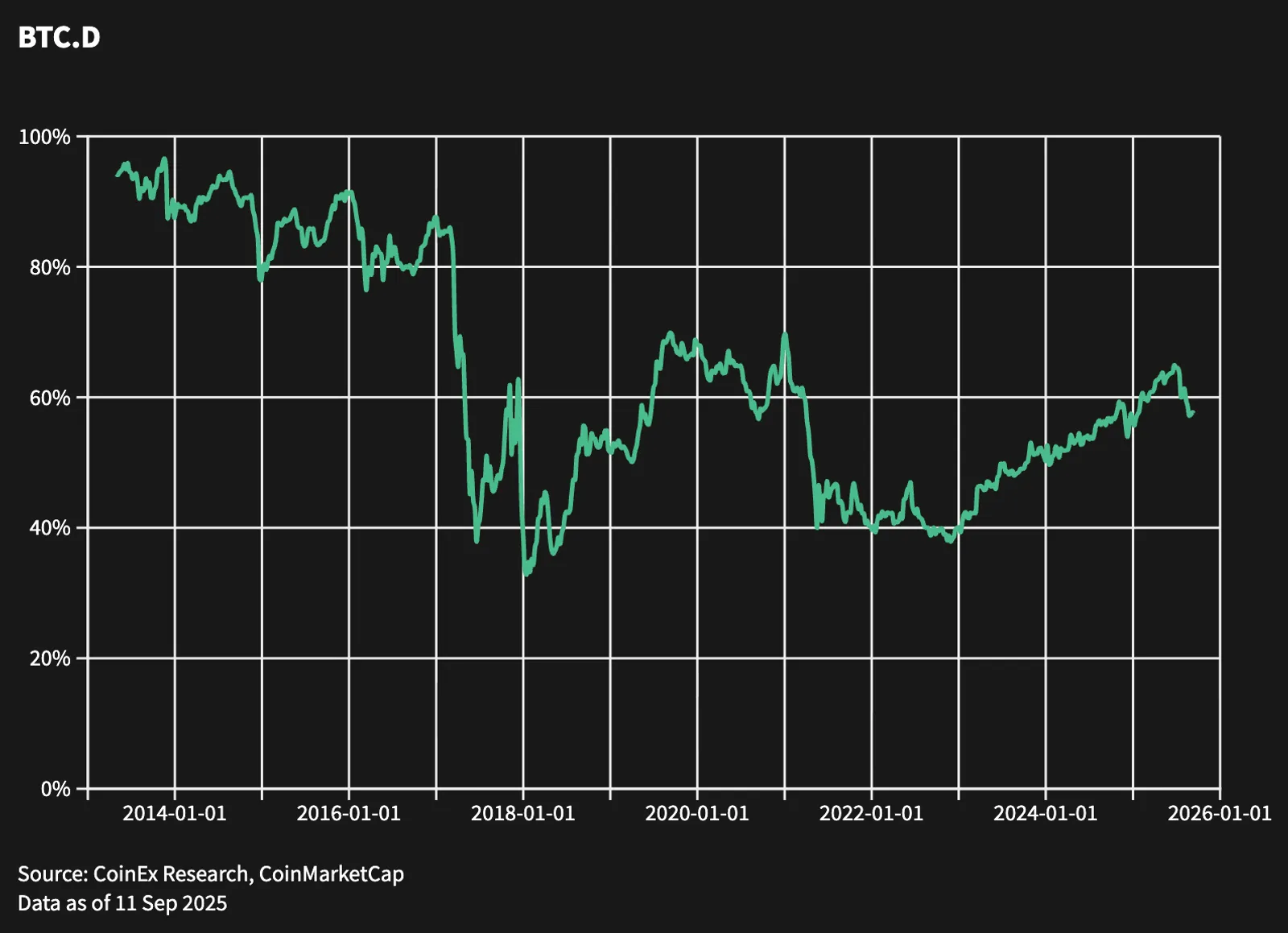 Altcoin Season 2025: Key Signals, Investment Strategies, Risks and Exit Guide