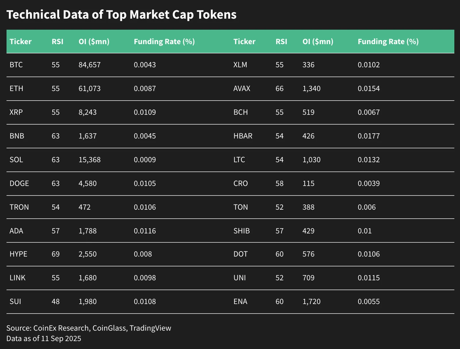 Altcoin Season 2025: Key Signals, Investment Strategies, Risks and Exit Guide - image 10