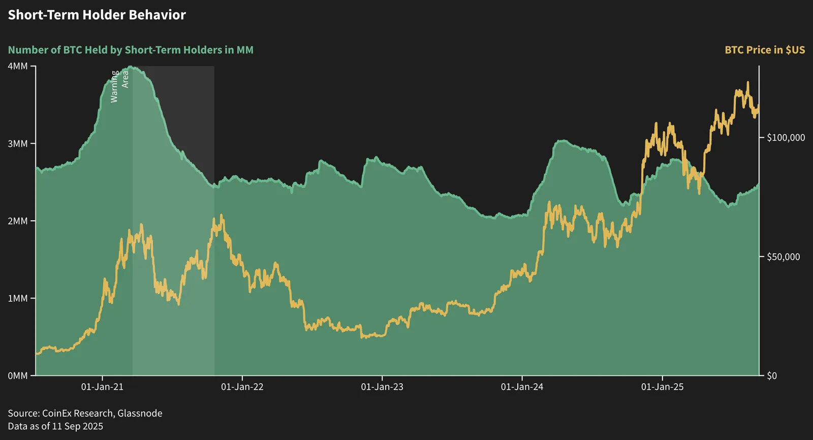 Altcoin Season 2025: Key Signals, Investment Strategies, Risks and Exit Guide - image 16