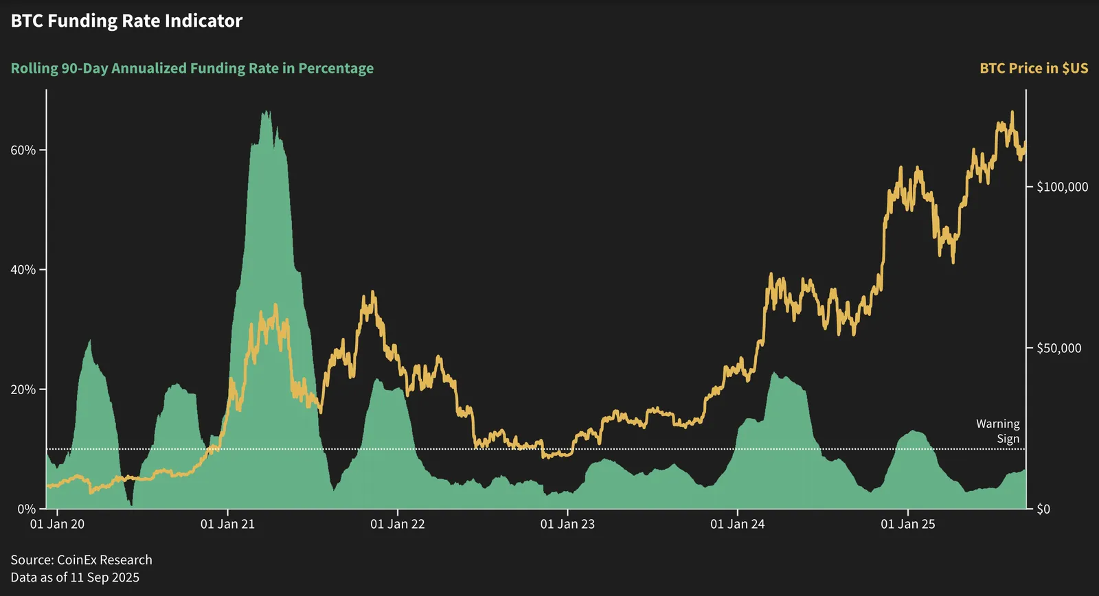 Altcoin Season 2025: Key Signals, Investment Strategies, Risks and Exit Guide - image 14