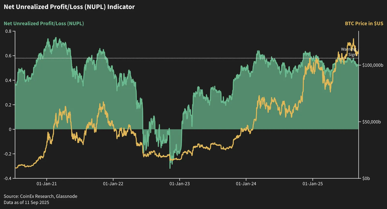 Altcoin Season 2025: Key Signals, Investment Strategies, Risks and Exit Guide - image 17
