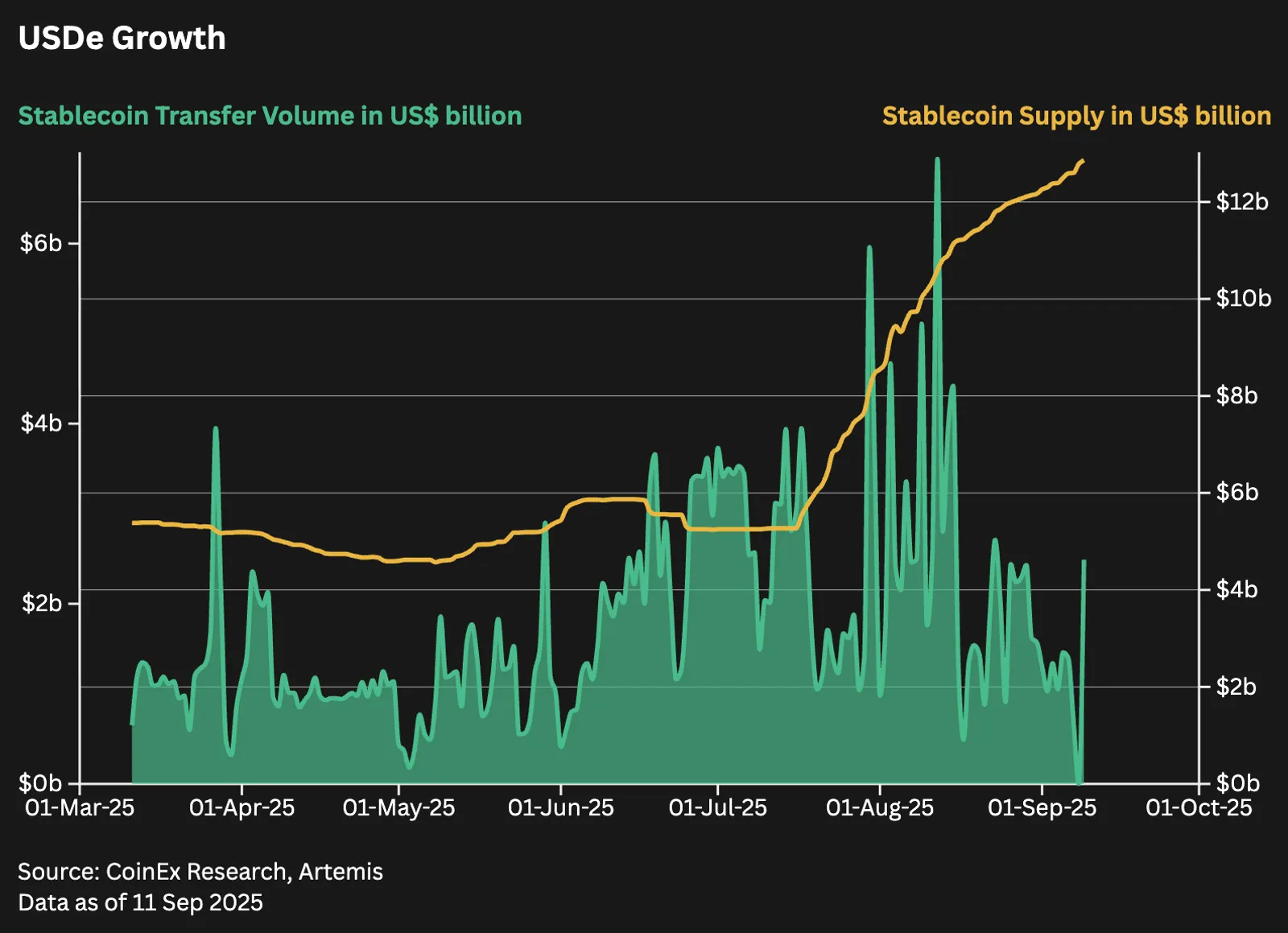 Altcoin Season 2025: Key Signals, Investment Strategies, Risks and Exit Guide - image 7