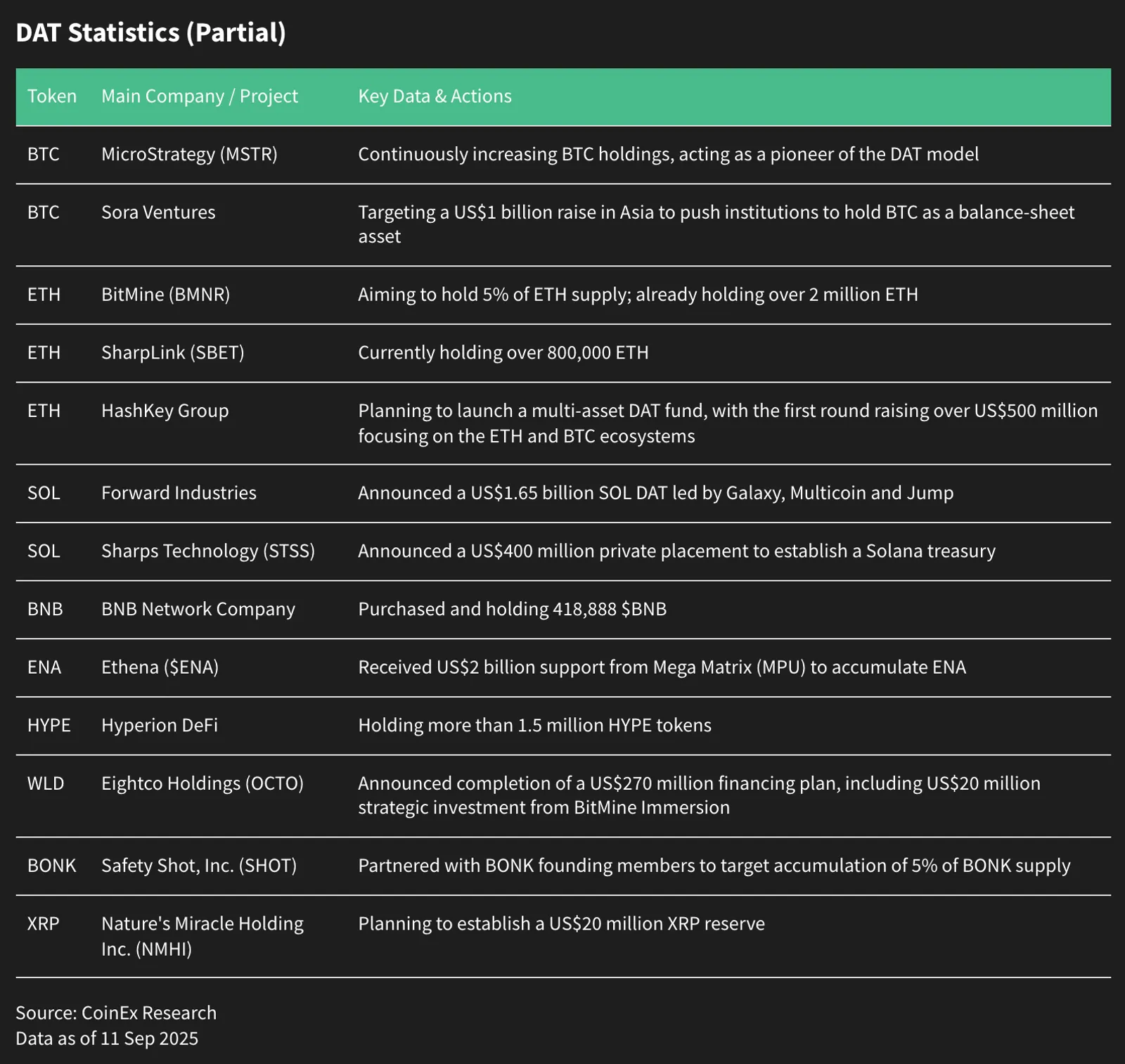 Altcoin Season 2025: Key Signals, Investment Strategies, Risks and Exit Guide - image 5