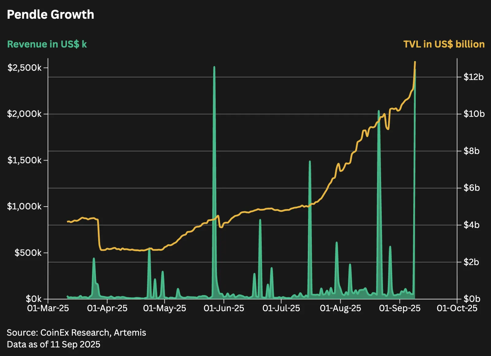 Altcoin Season 2025: Key Signals, Investment Strategies, Risks and Exit Guide - image 8