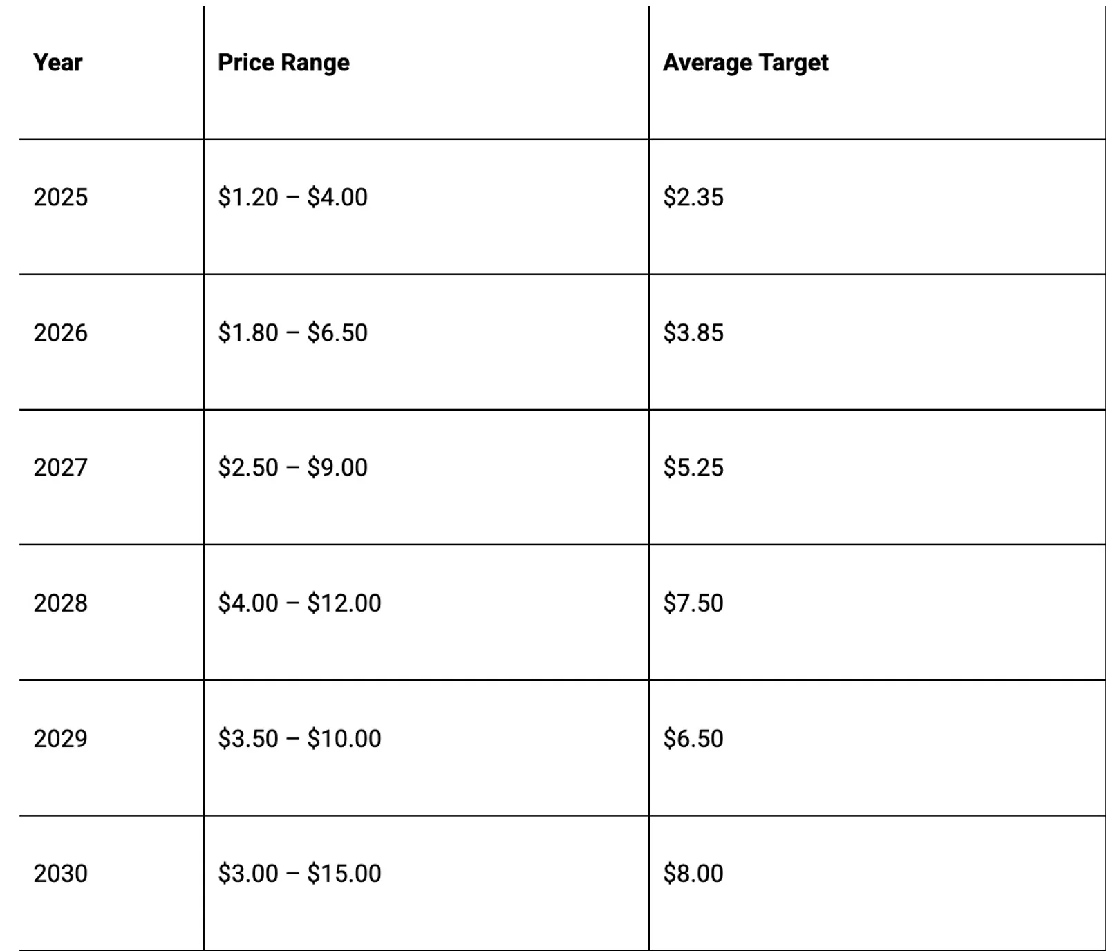 Summary Table