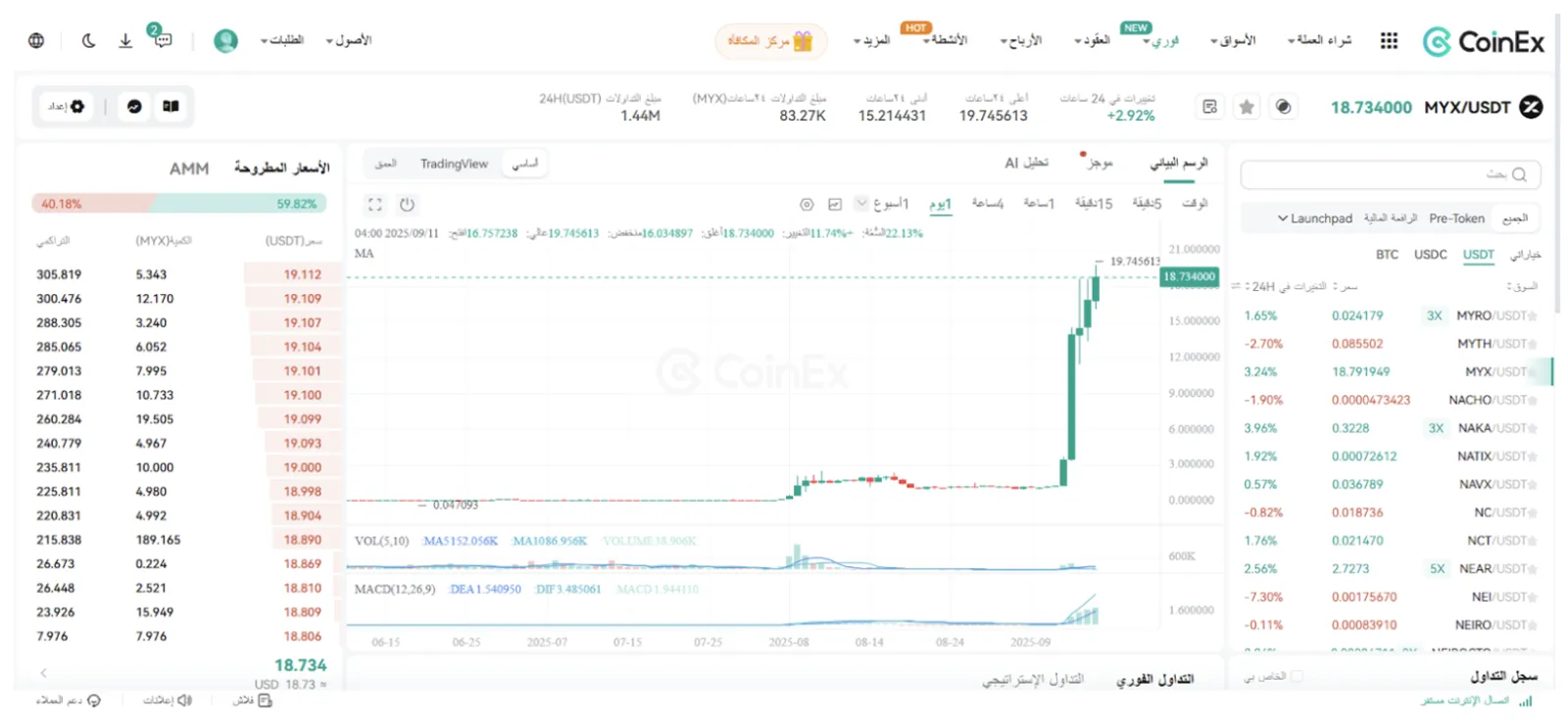 عملة MYX ومشروع المشتقات اللامركزي ورؤيته لمستقبل التداول عبر البلوكتشين
