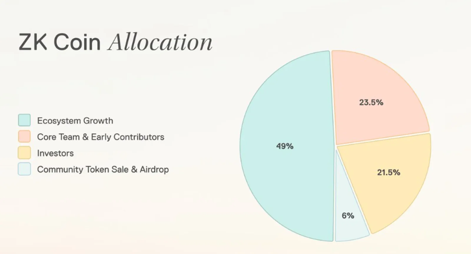 Token Distribution