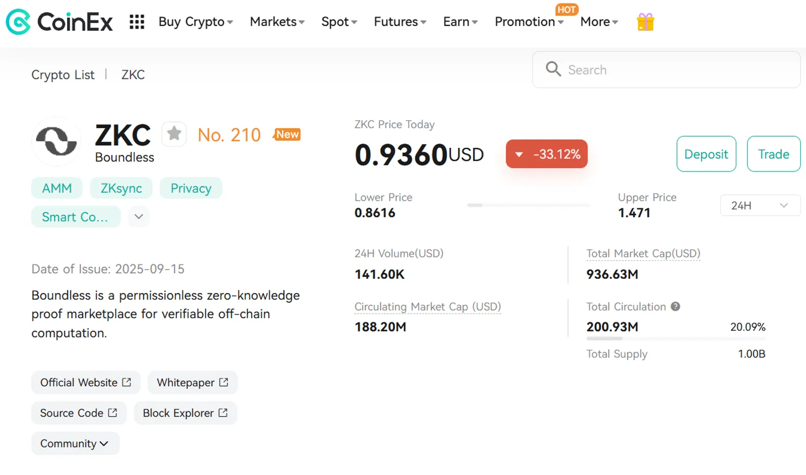 The Price Change of Boundless (ZKC) on CoinEx