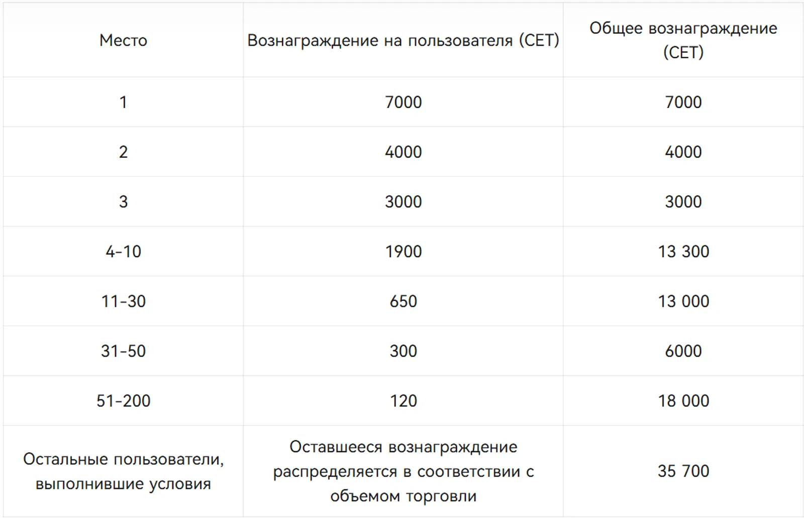 Обзор мероприятия
