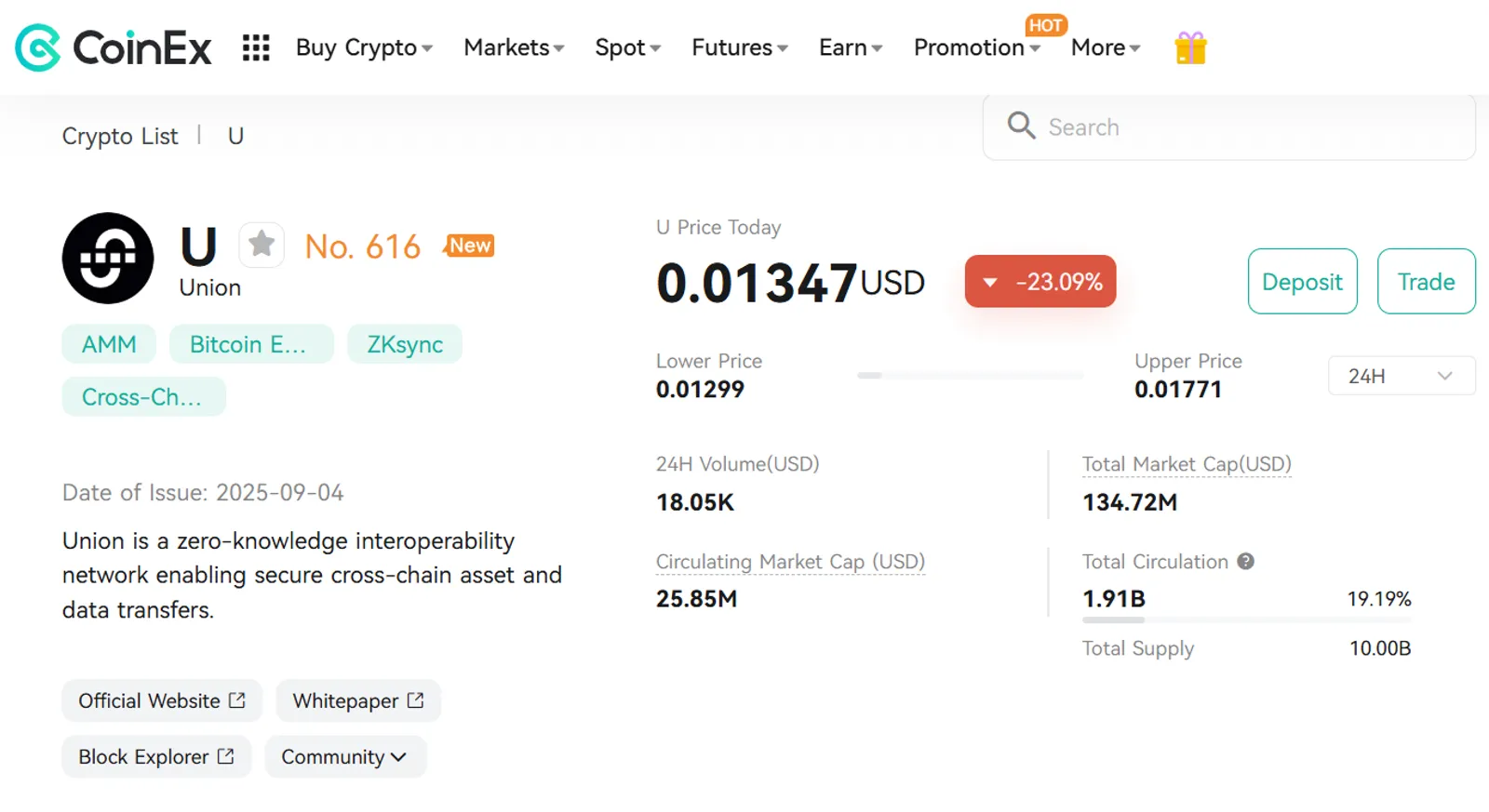 The Price Change of Union (U) on CoinEx
