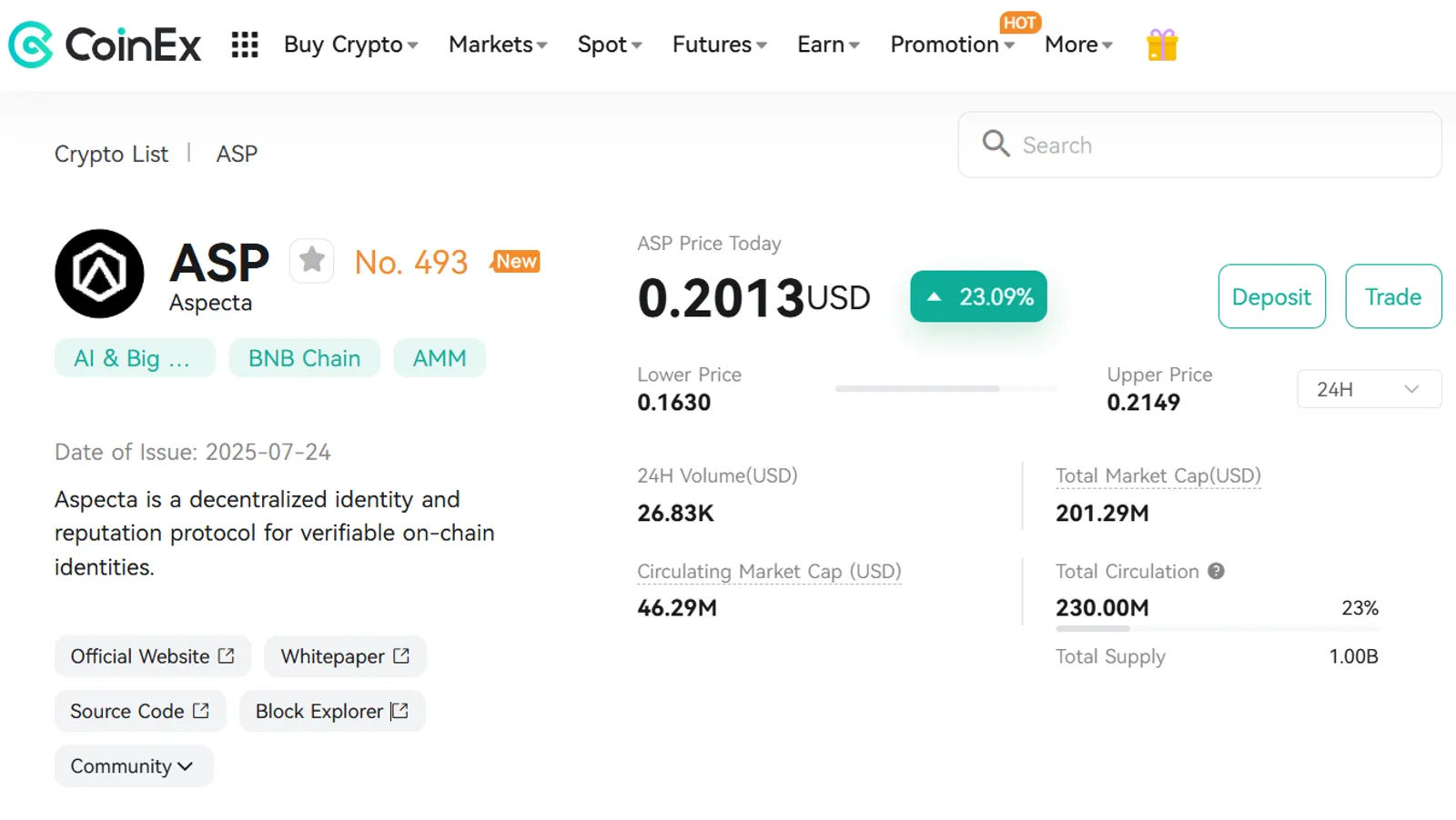 The Price Change of Aspecta (ASP) on CoinEx