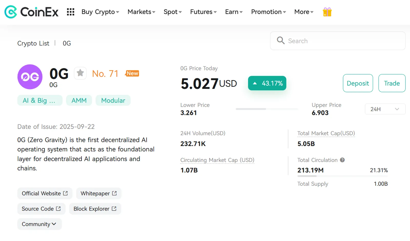 The Price Change of 0G (0G) on CoinEx