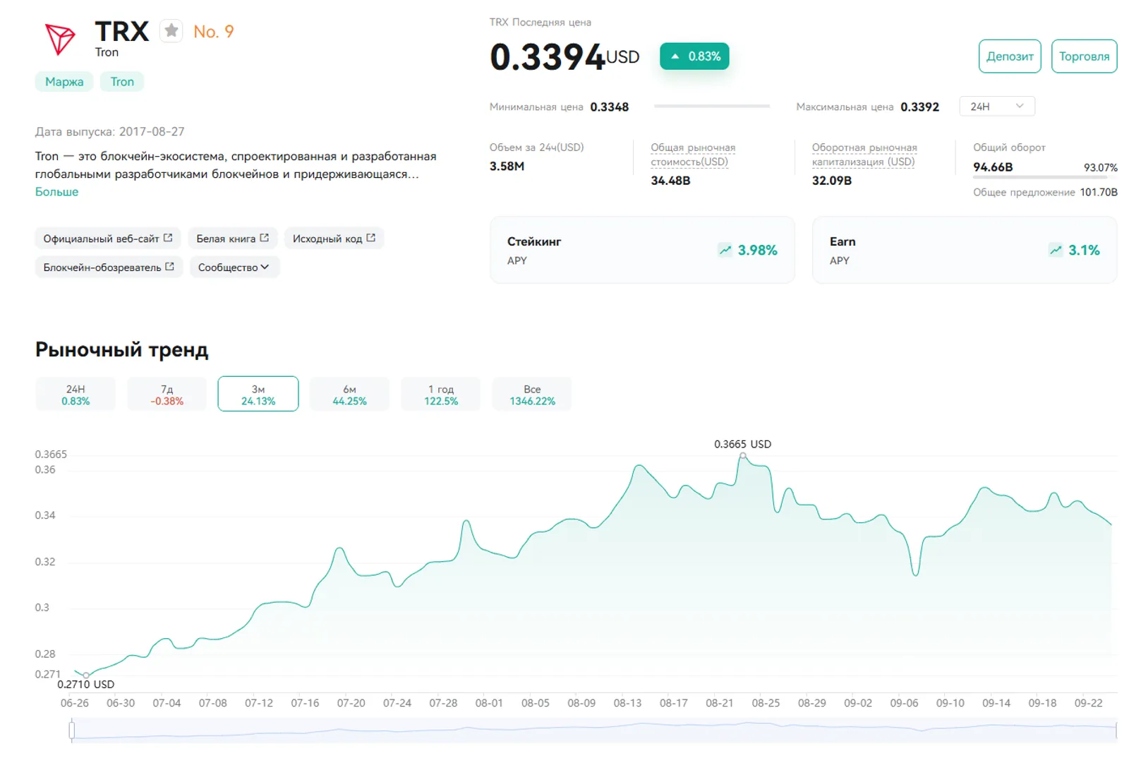 TRON (TRX) на CoinEx