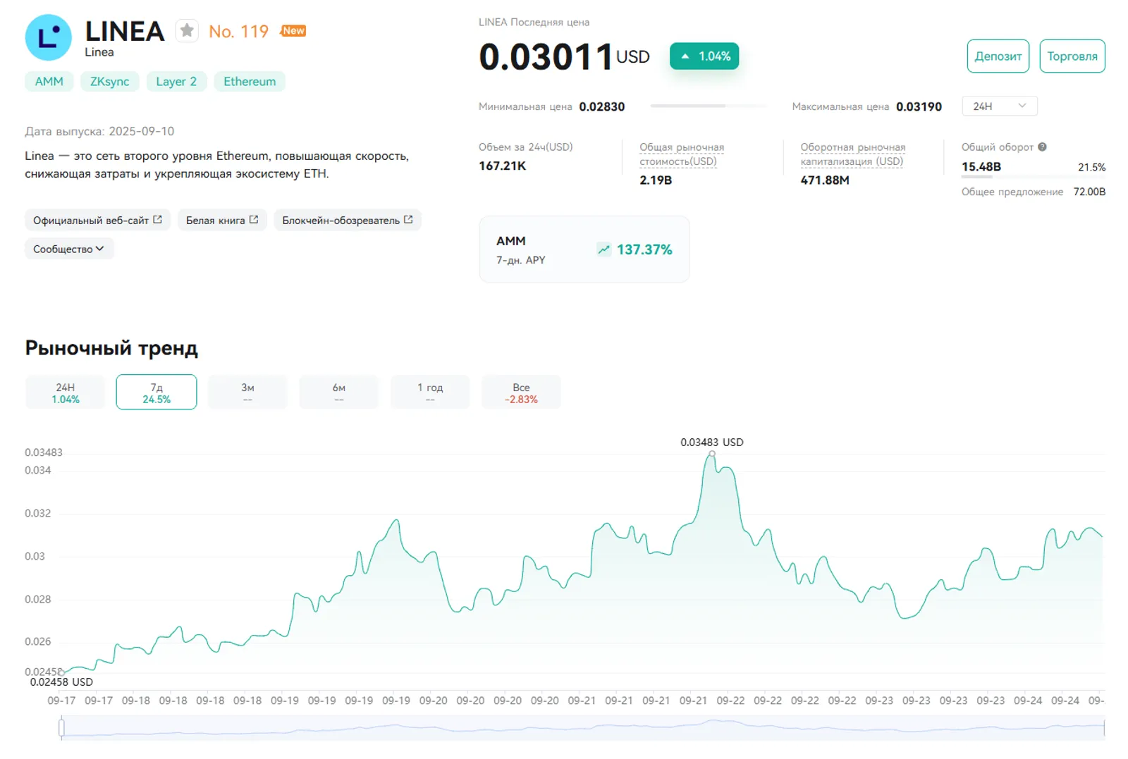Токен LINEA на CoinEx