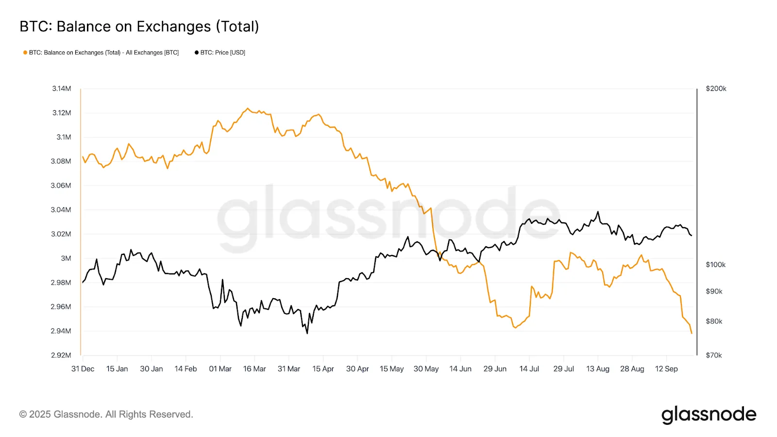 Why the Crypto Market Crashed on Monday?
